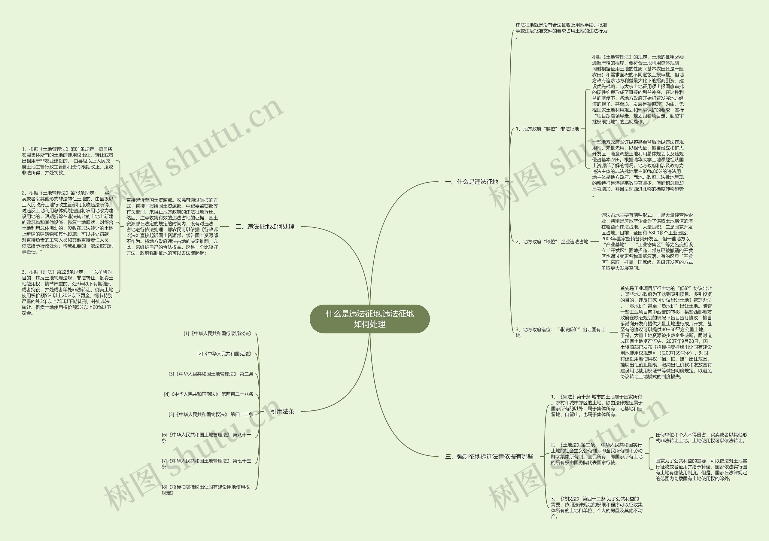 什么是违法征地,违法征地如何处理 什么是违法征地,违法征地如何处理