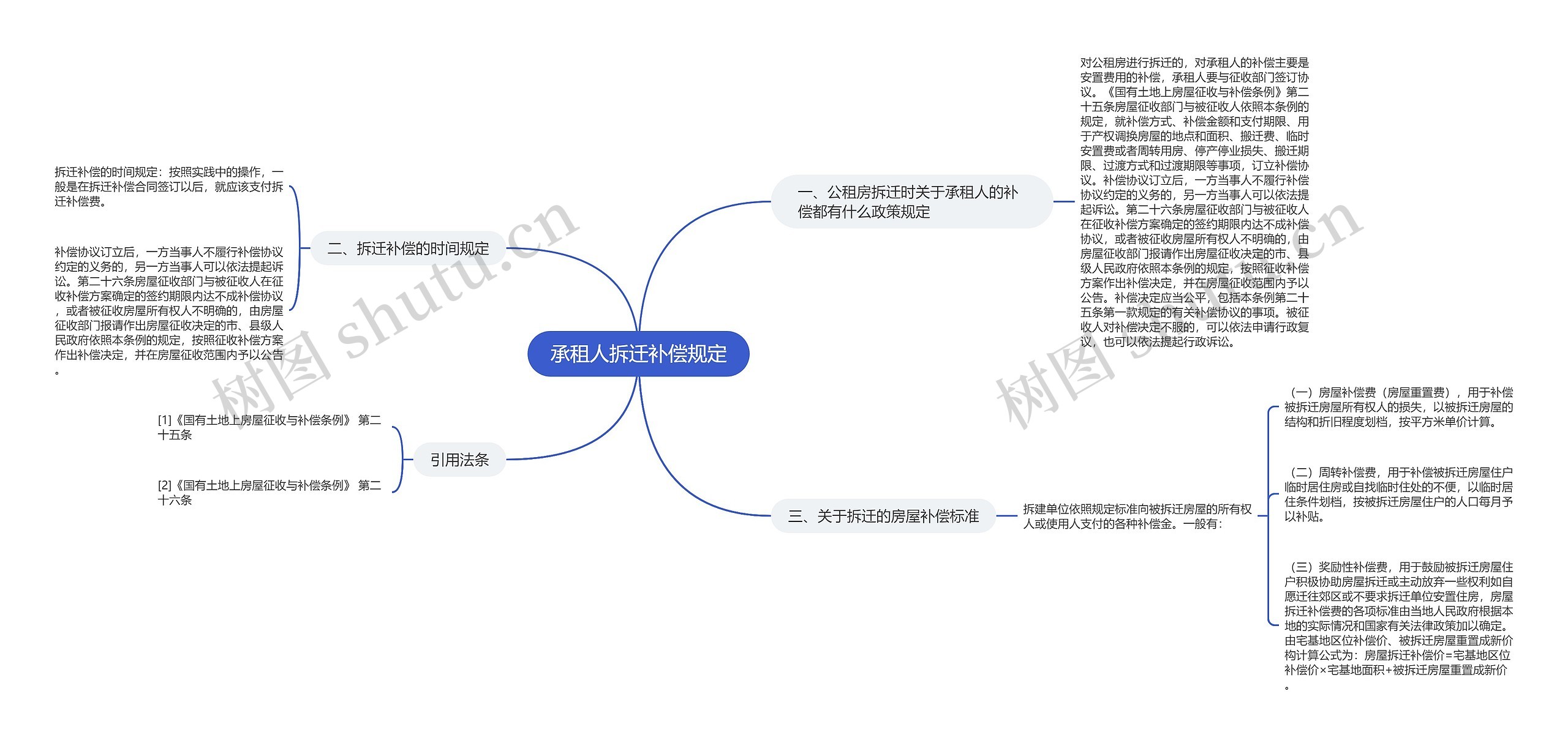 承租人拆迁补偿规定 承租人拆迁补偿规定