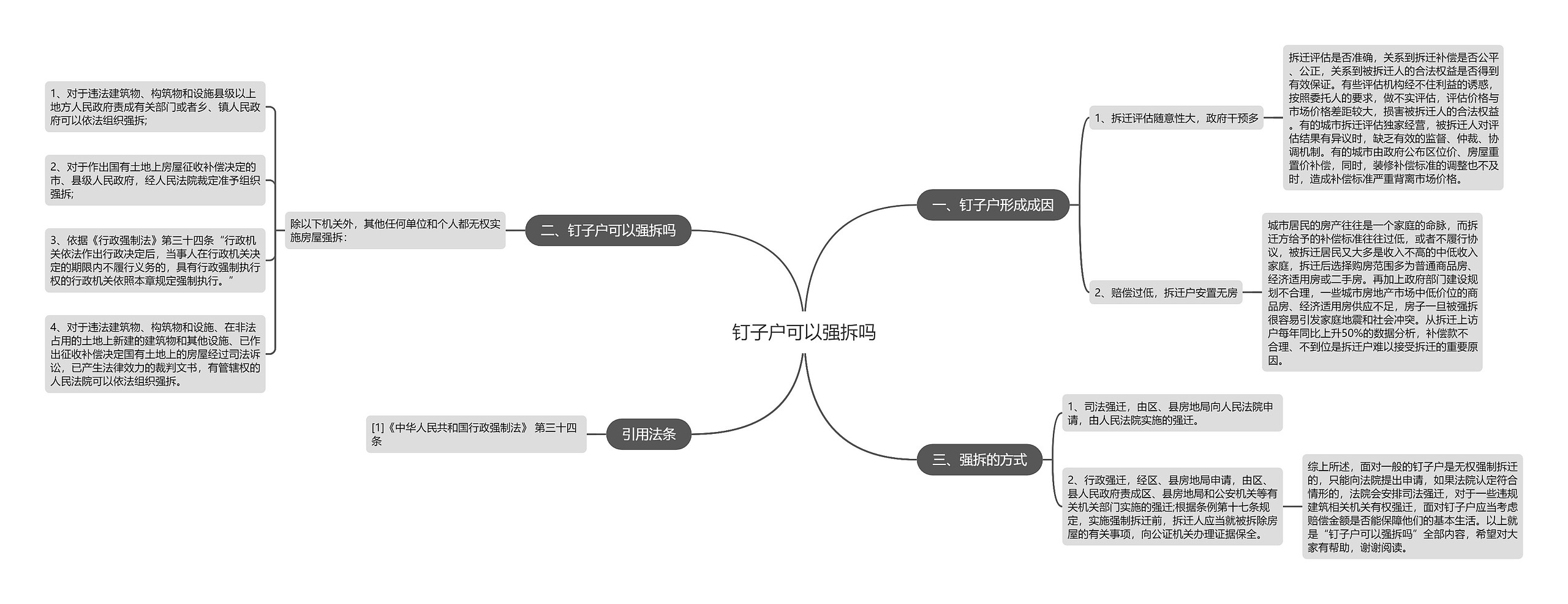 钉子户可以强拆吗思维导图