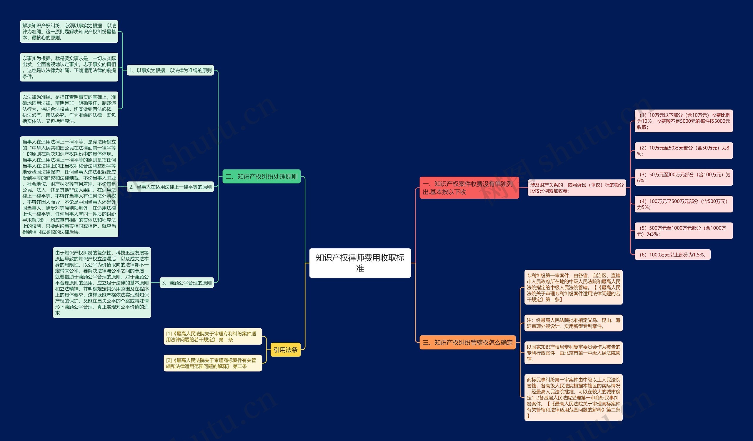 知识产权律师费用收取标准 知识产权律师费用收取标准
