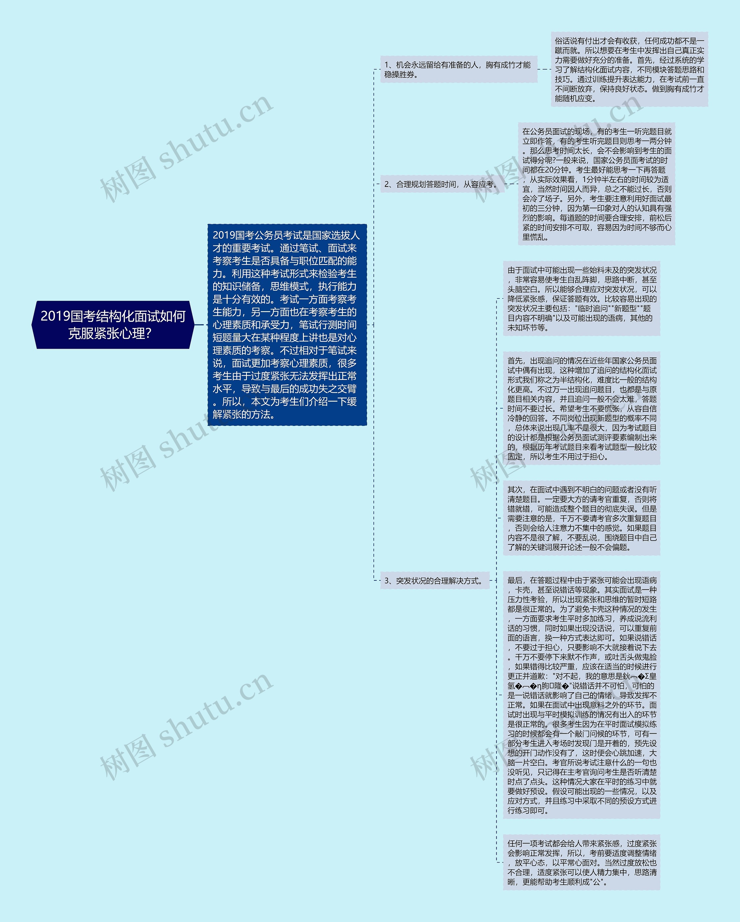 2019国考结构化面试如何克服紧张心理？