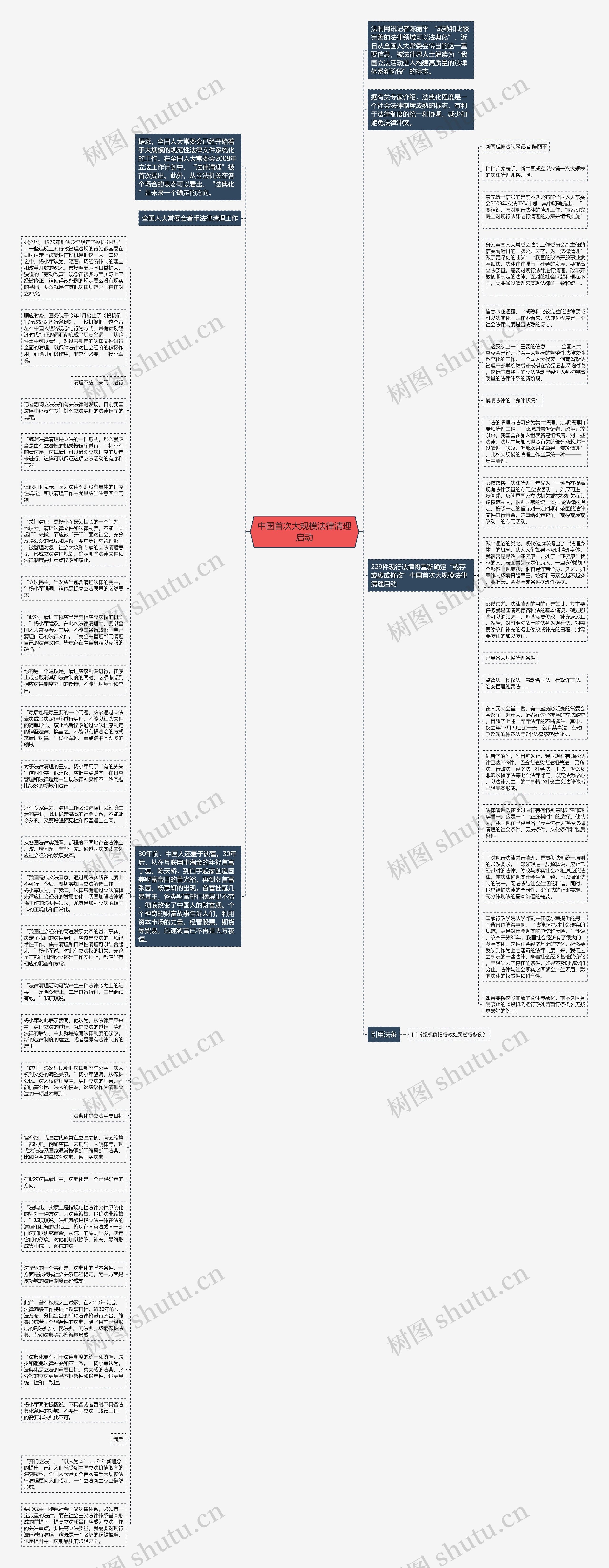 中国首次大规模法律清理启动思维导图