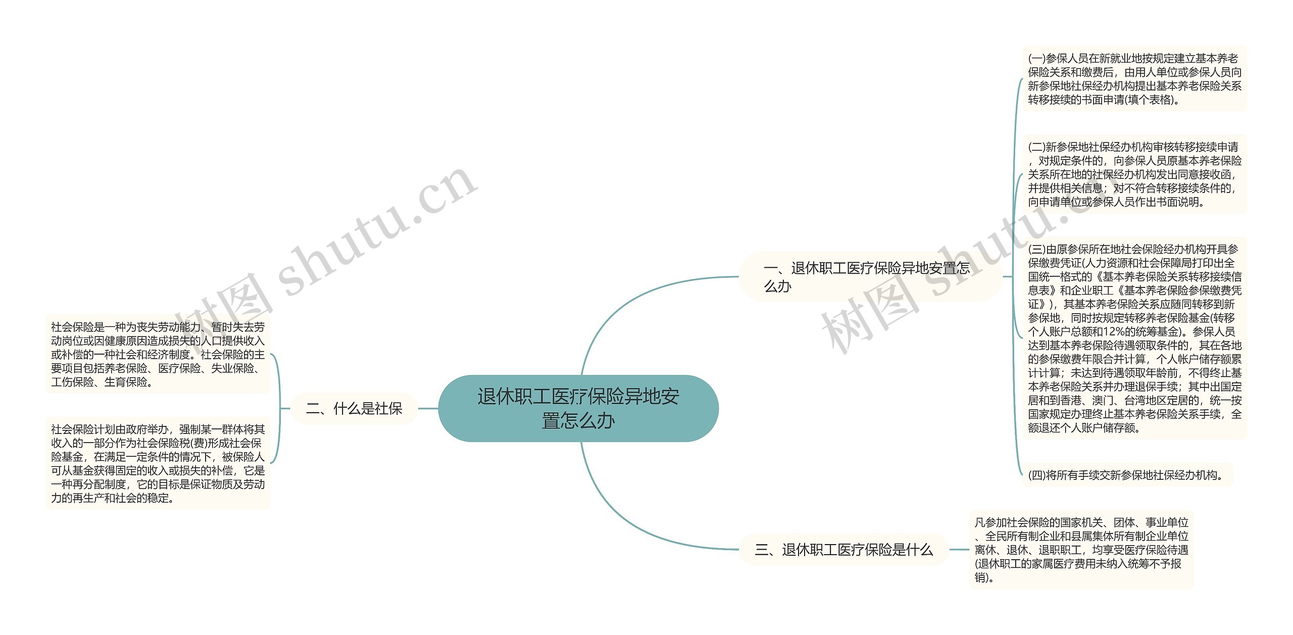 退休职工医疗保险异地安置怎么办