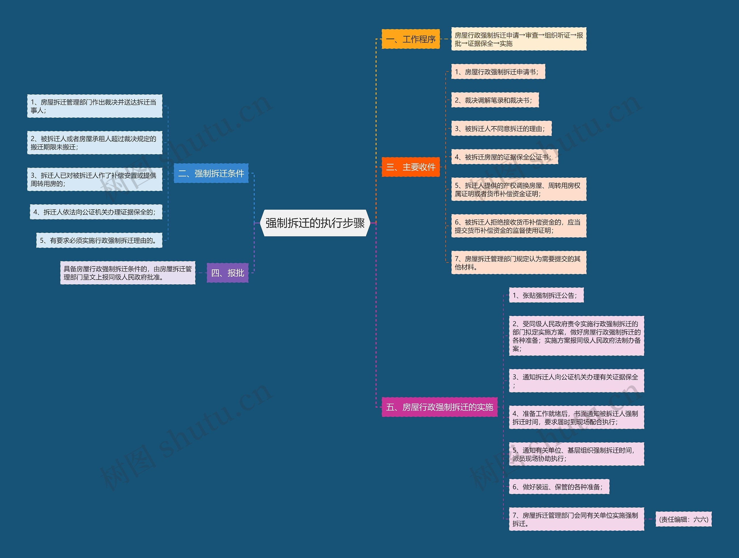 强制拆迁的执行步骤 强制拆迁的执行步骤