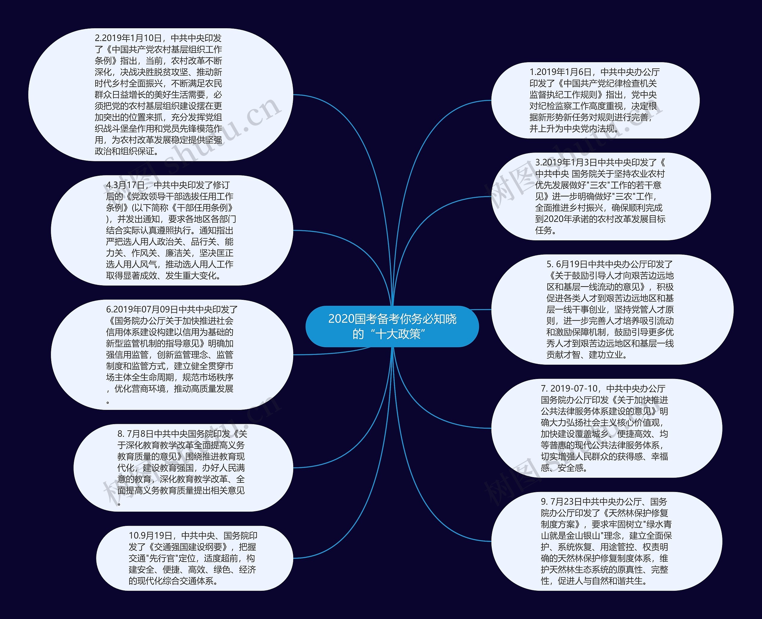 2020国考备考你务必知晓的“十大政策”