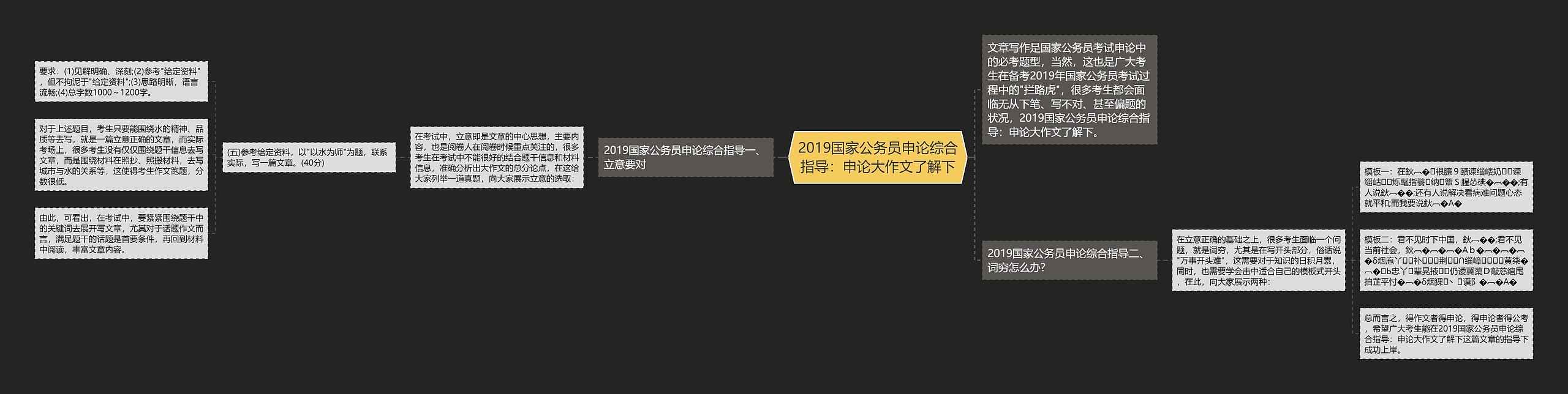 2019国家公务员申论综合指导:申论大作文了解下 2019国家公务员申论综合指导:申论大作文了解下