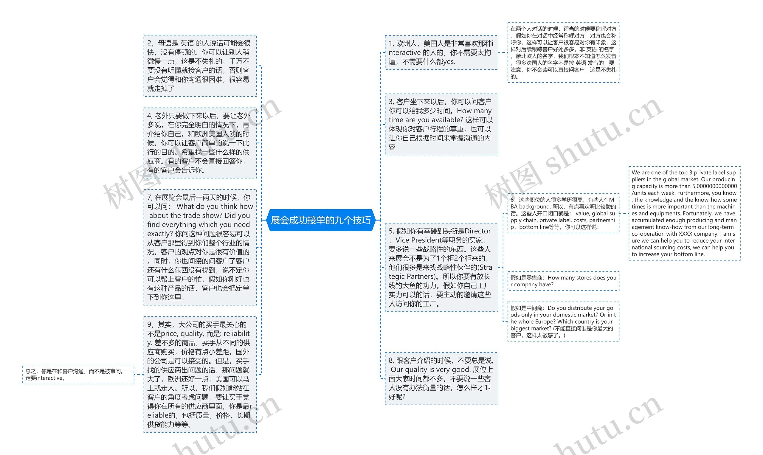 展会成功接单的九个技巧思维导图