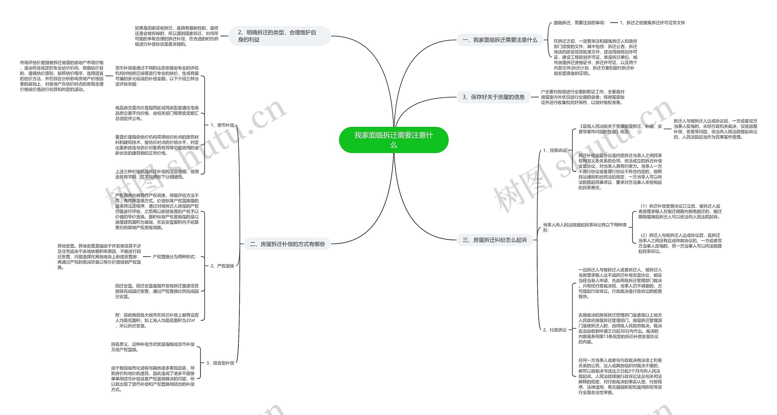 我家面临拆迁需要注意什么思维导图