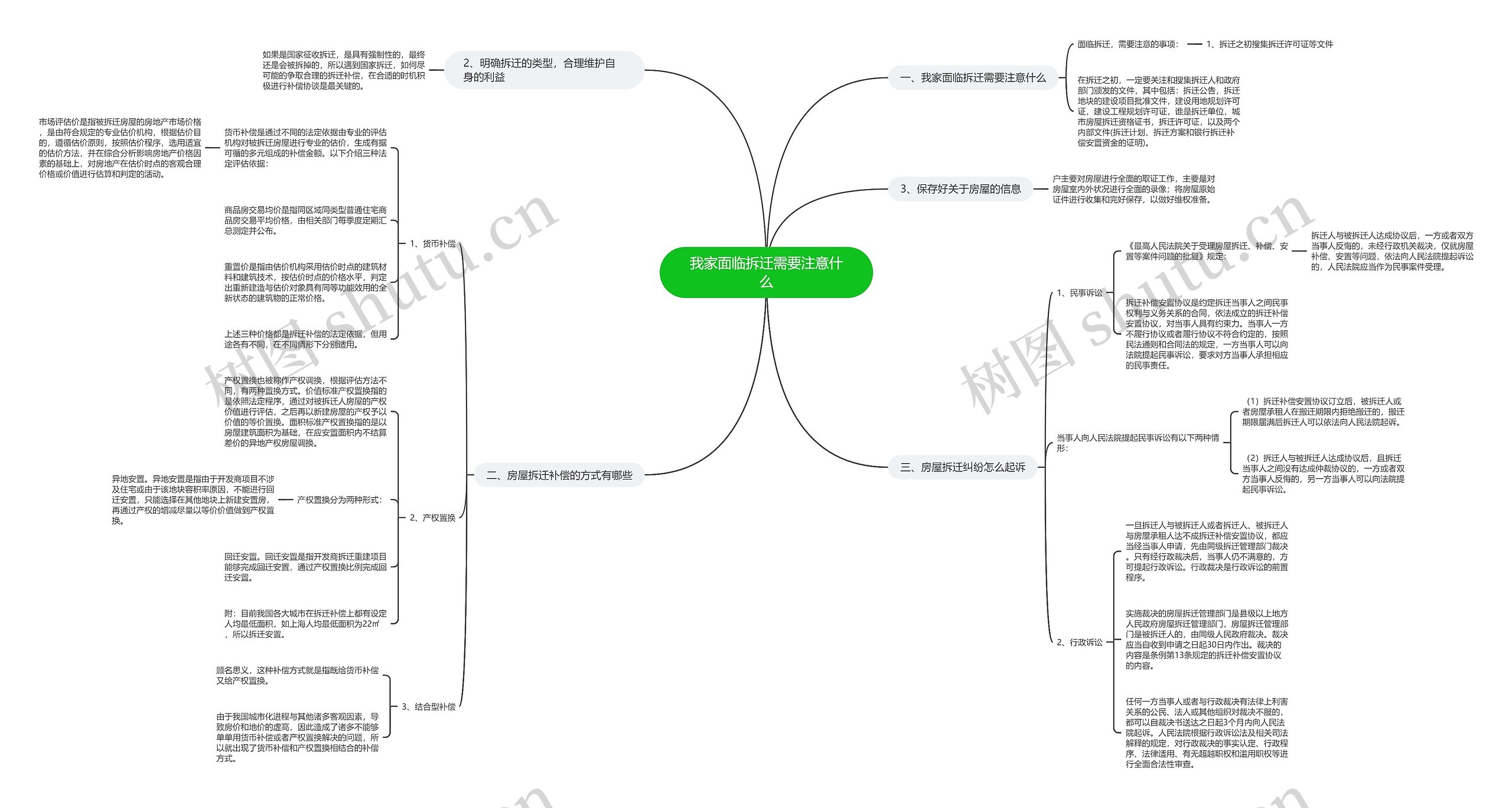 我家面临拆迁需要注意什么 我家面临拆迁需要注意什么