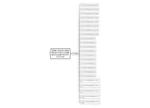 江西省人民代表大会常务委员会关于修改《江西省食品卫生监督行政处罚办法》的决定