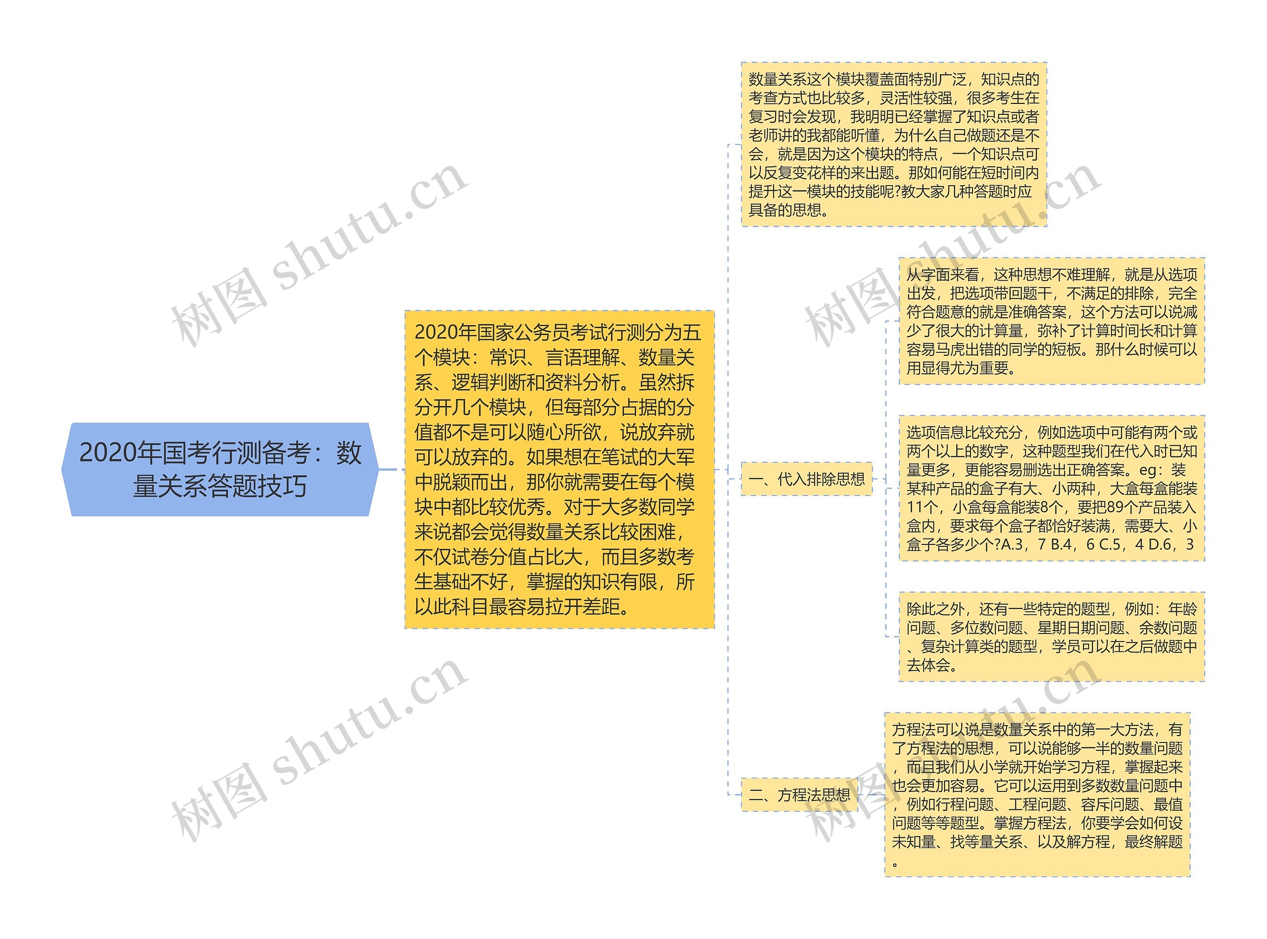 2020年国考行测备考：数量关系答题技巧