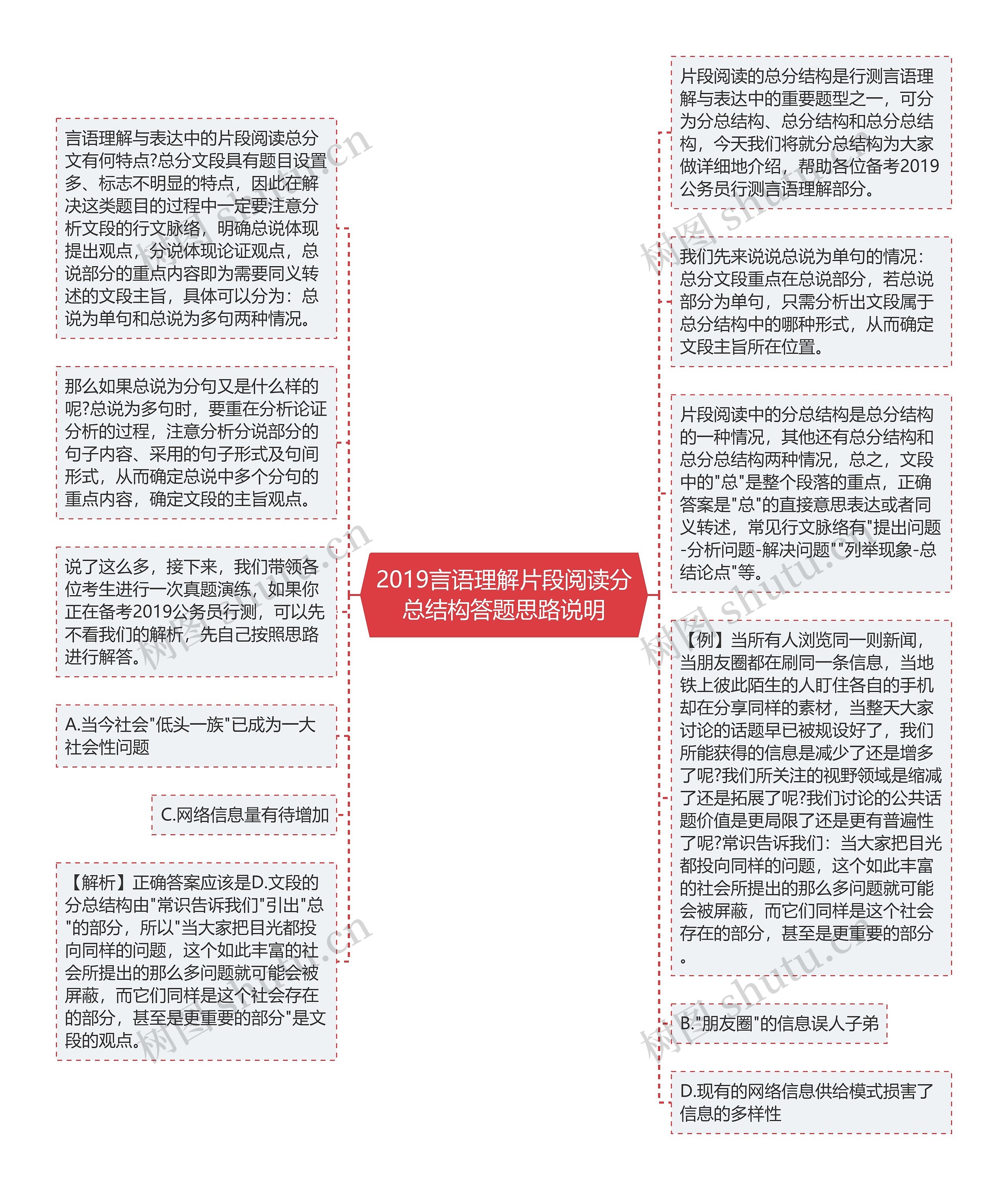 2019言语理解片段阅读分总结构答题思路说明