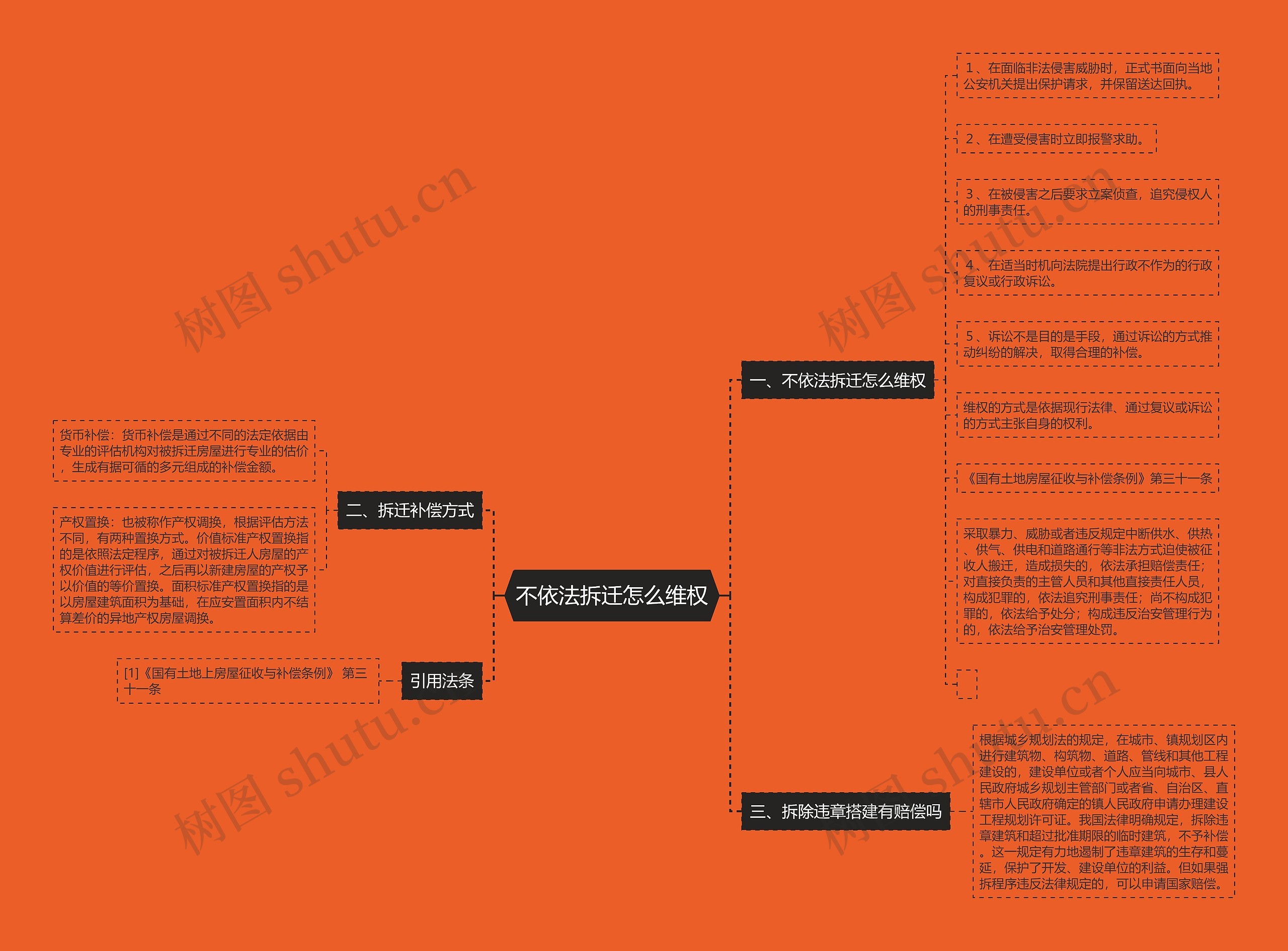不依法拆迁怎么维权思维导图