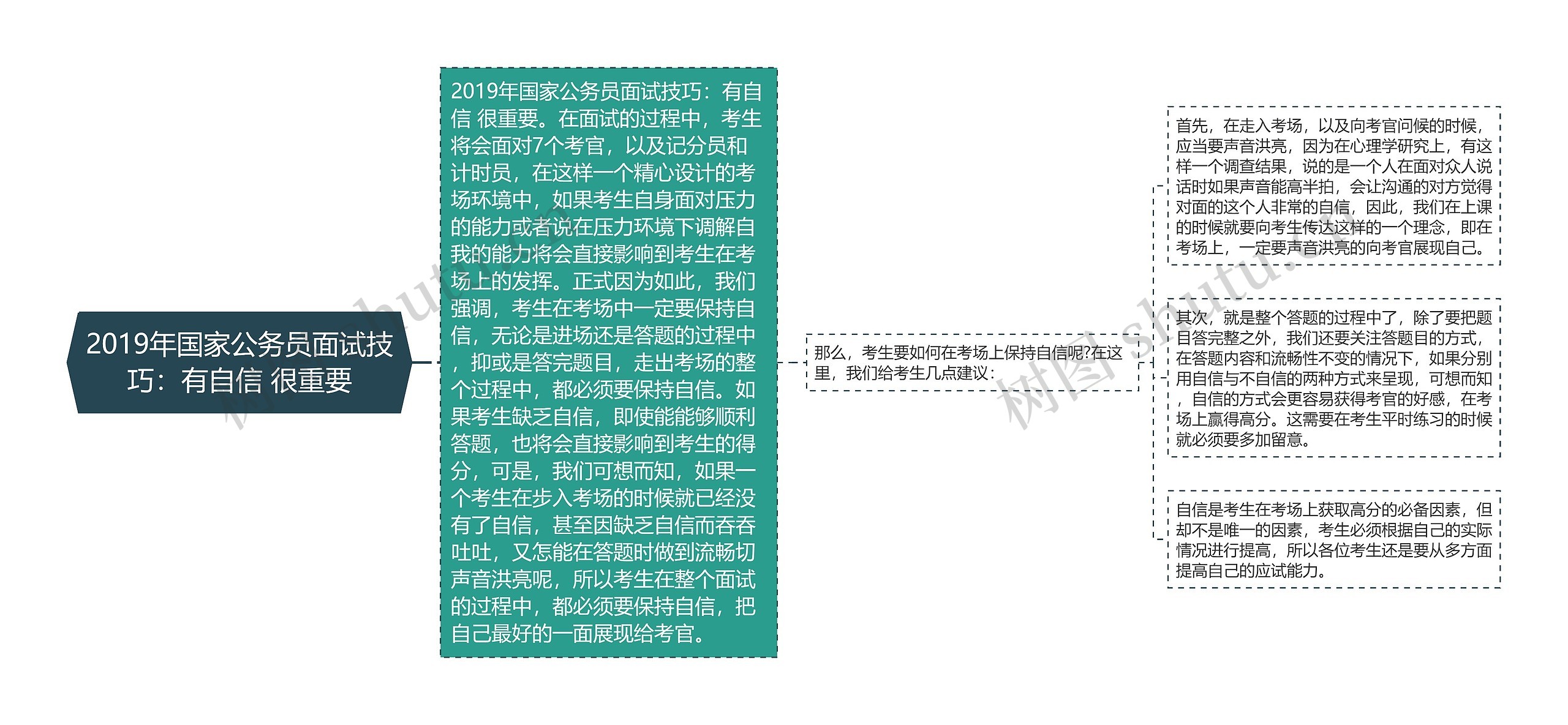 2019年国家公务员面试技巧:有自信 很重要 2019年国家公务员面试技巧:有自信 很重要