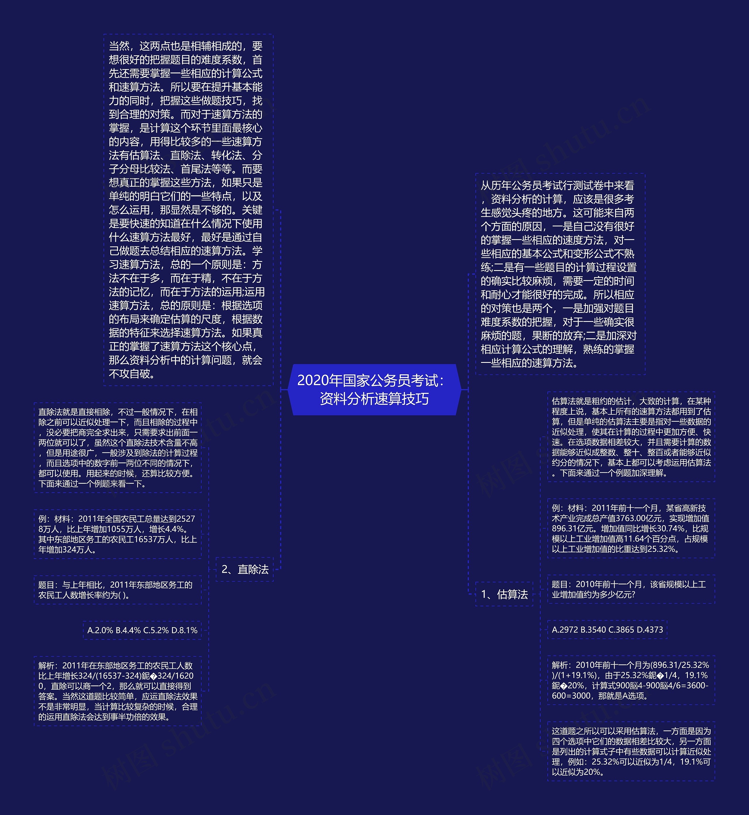 2020年国家公务员考试：资料分析速算技巧思维导图