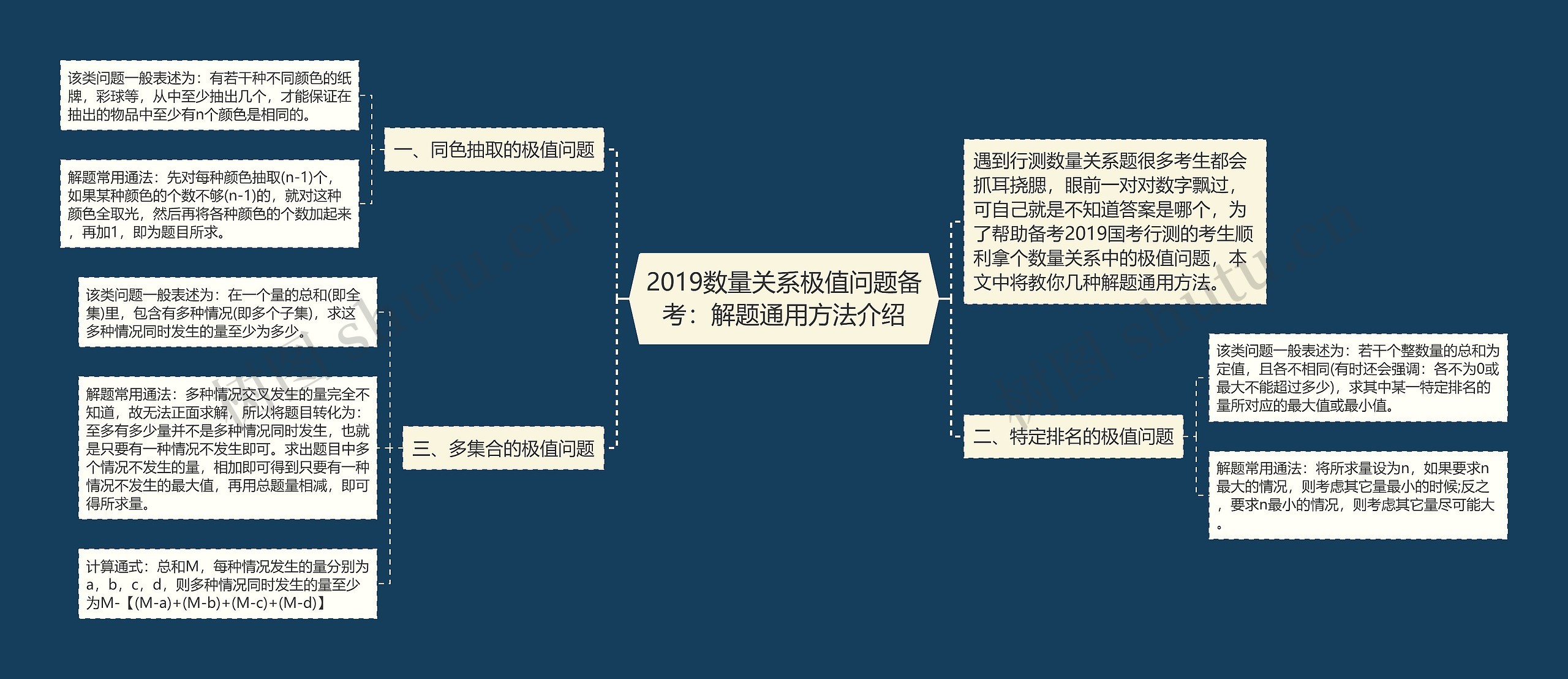 2019数量关系极值问题备考：解题通用方法介绍思维导图