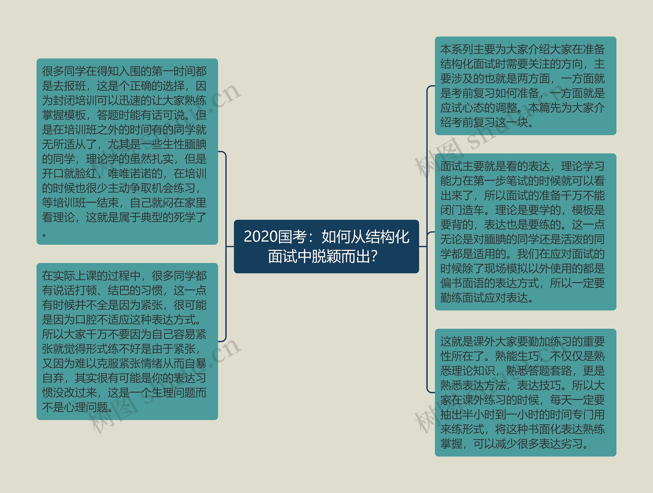 2020国考：如何从结构化面试中脱颖而出？