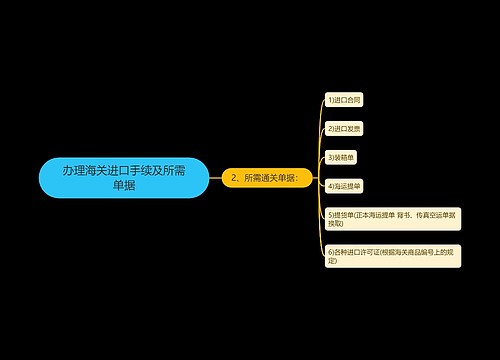 办理海关进口手续及所需单据