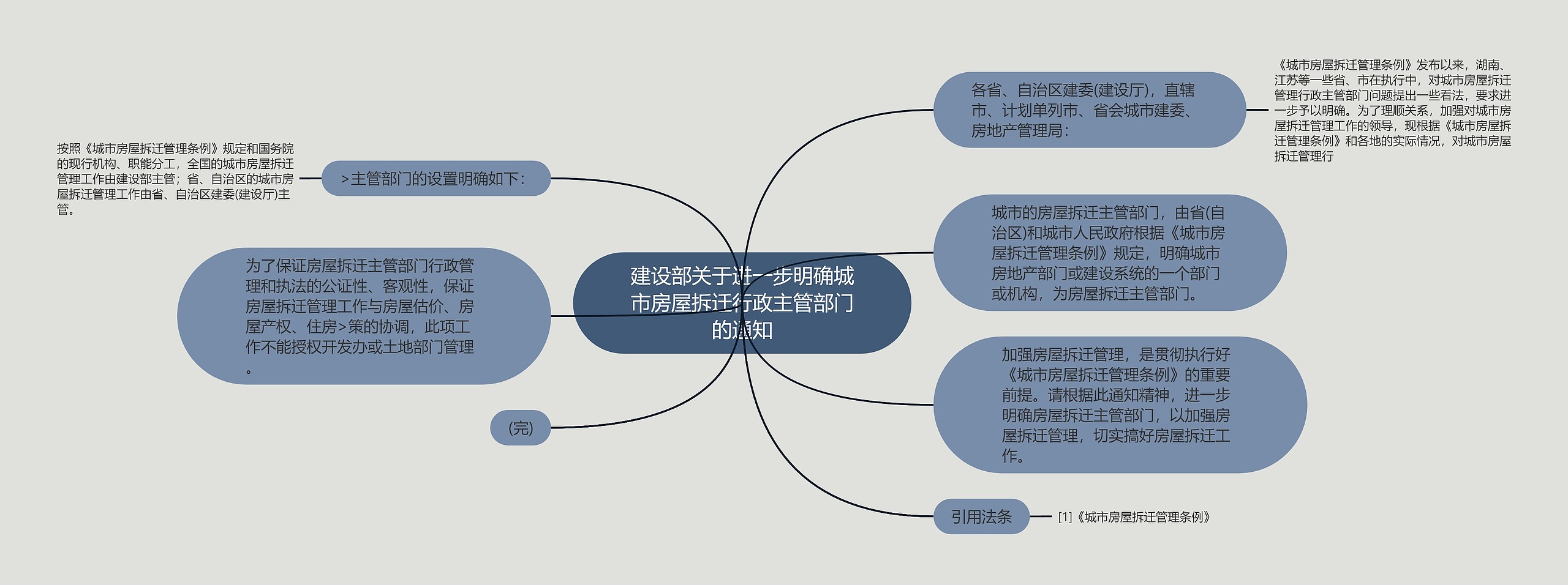 建设部关于进一步明确城市房屋拆迁行政主管部门的通知