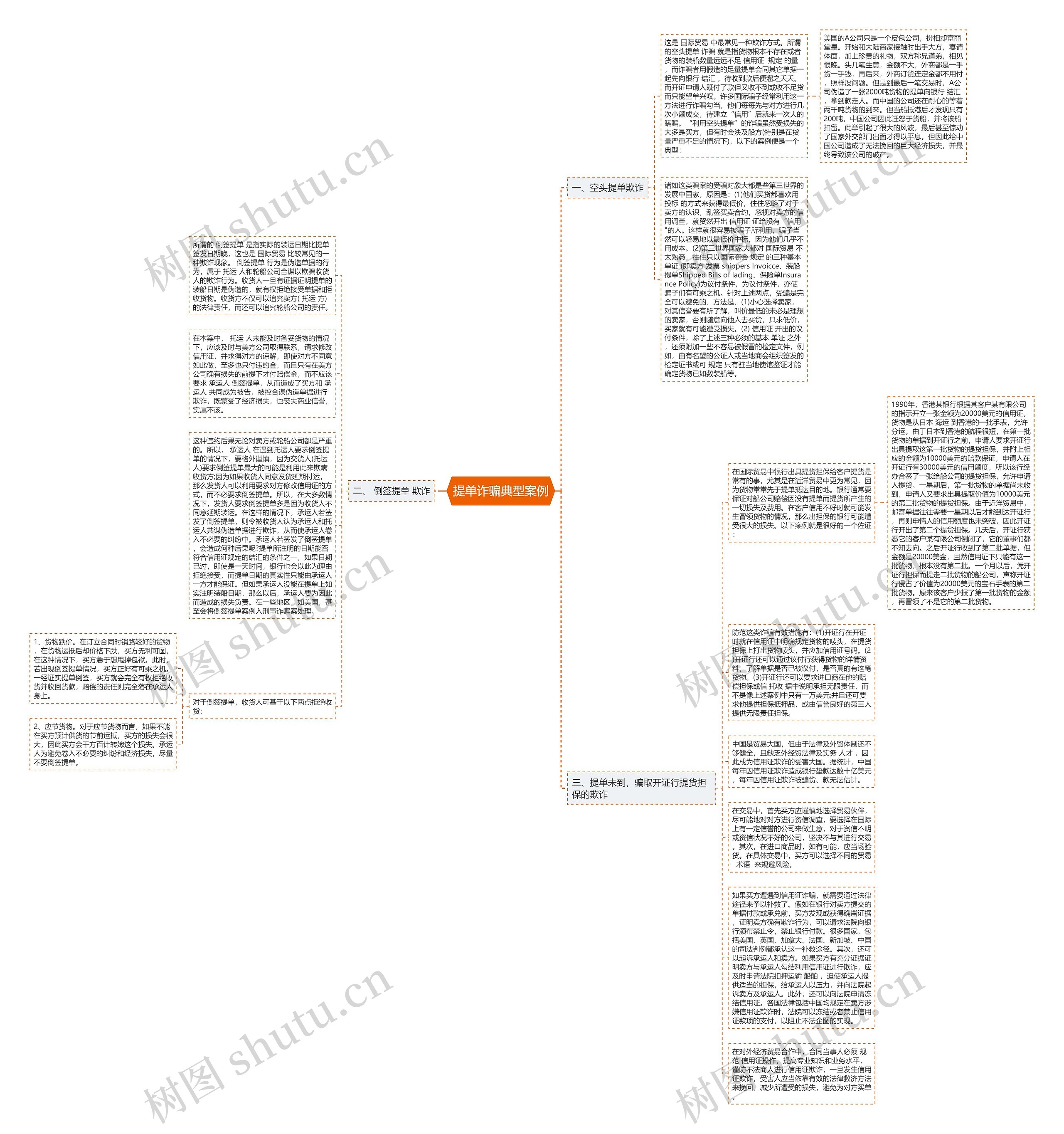 提单诈骗典型案例思维导图