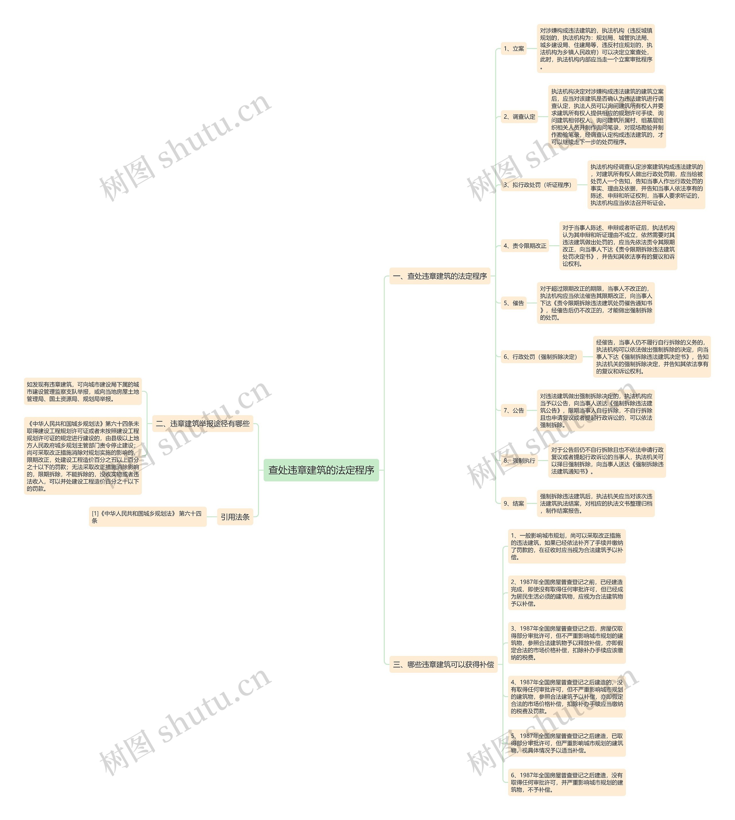 查处违章建筑的法定程序 查处违章建筑的法定程序