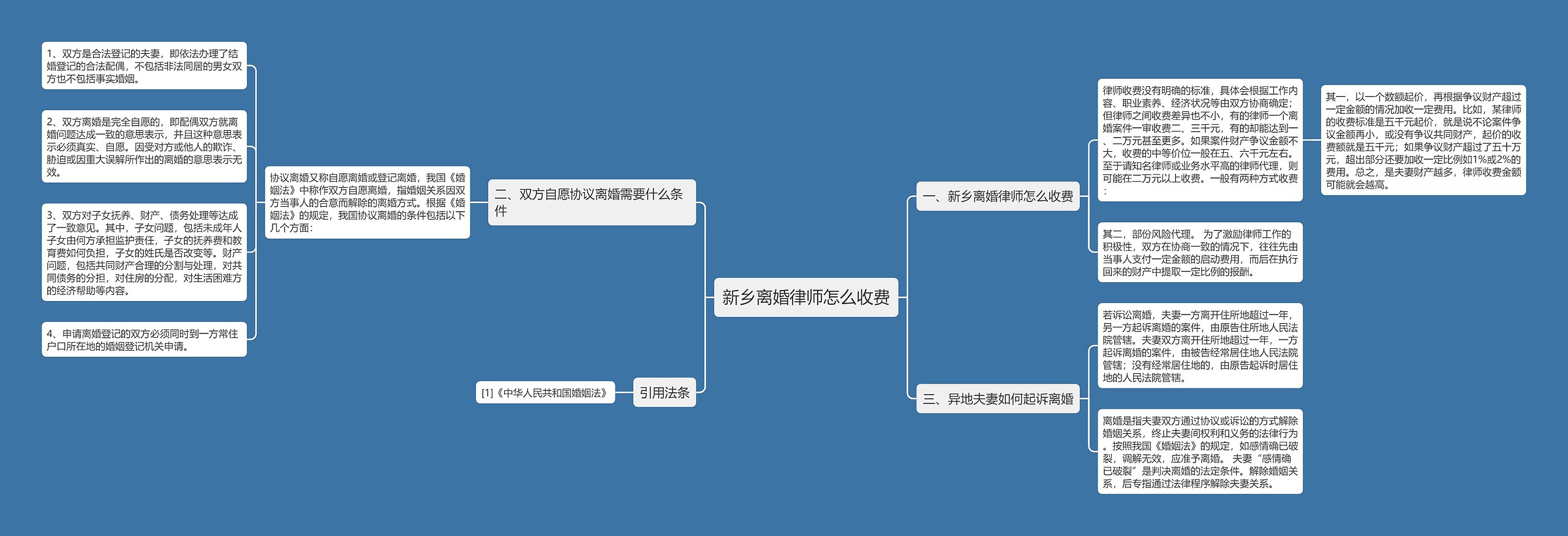 新乡离婚律师怎么收费思维导图