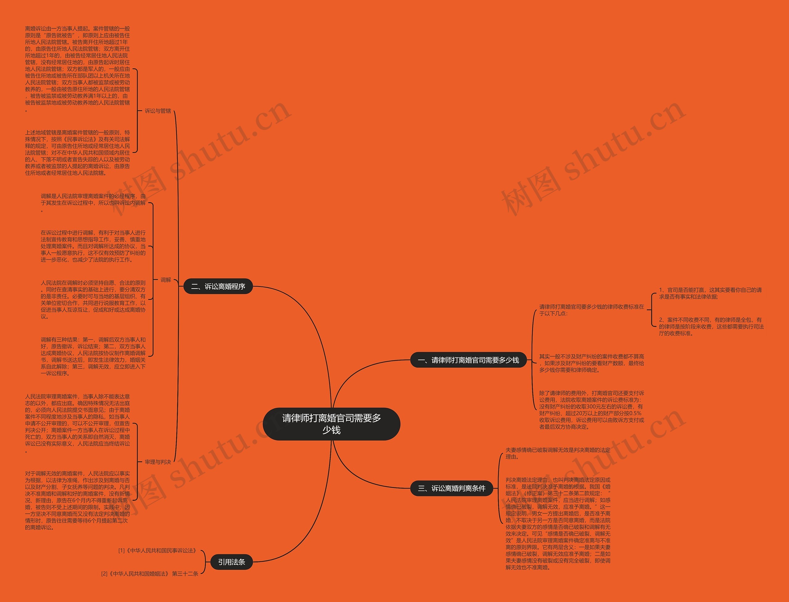 请律师打离婚官司需要多少钱 请律师打离婚官司需要多少钱