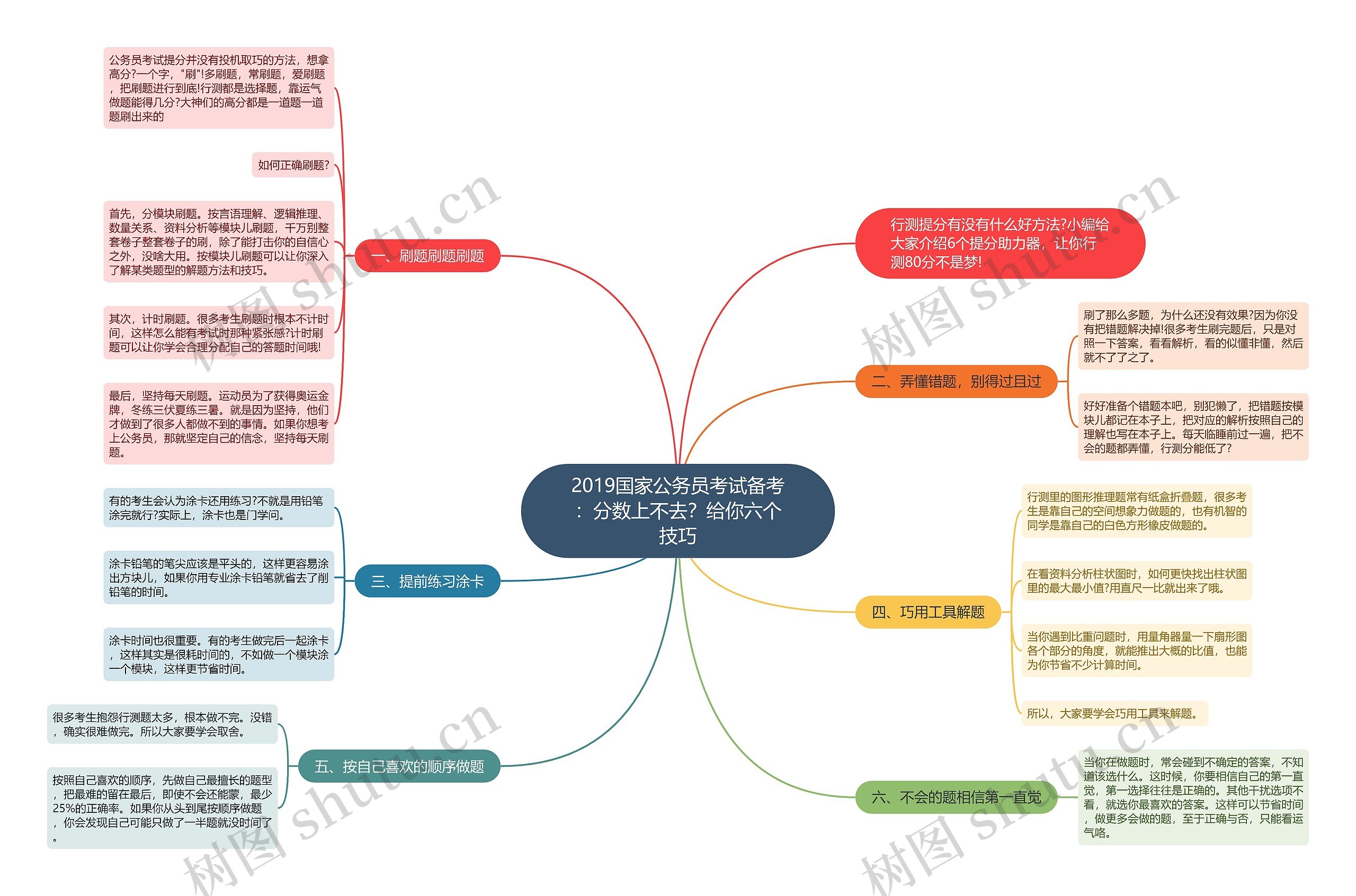 2019国家公务员考试备考：分数上不去？给你六个技巧思维导图