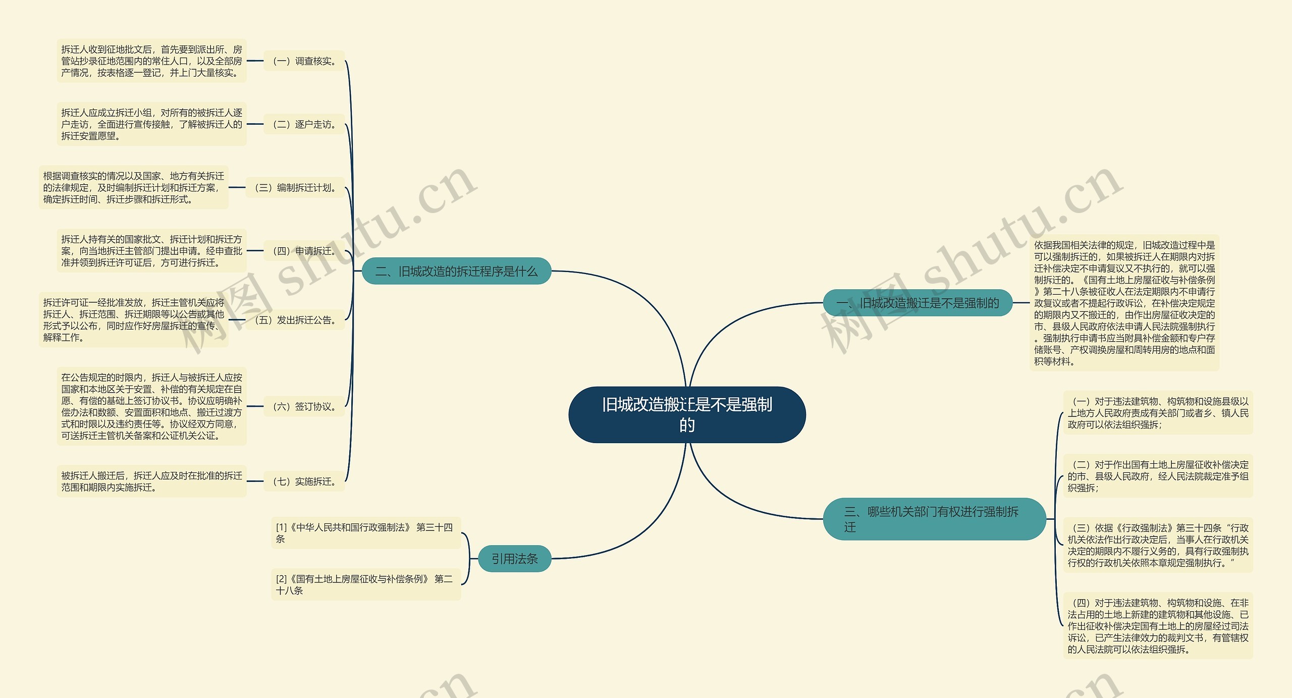 旧城改造搬迁是不是强制的 旧城改造搬迁是不是强制的