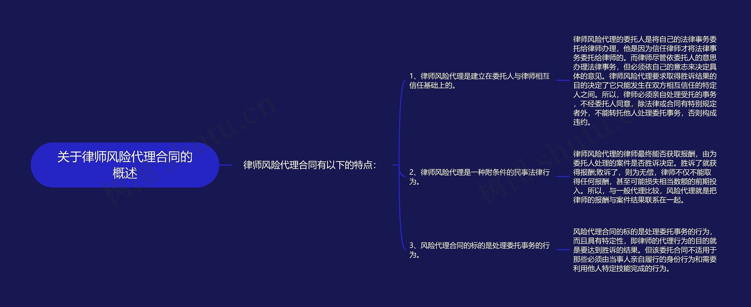 关于律师风险代理合同的概述 关于律师风险代理合同的概述