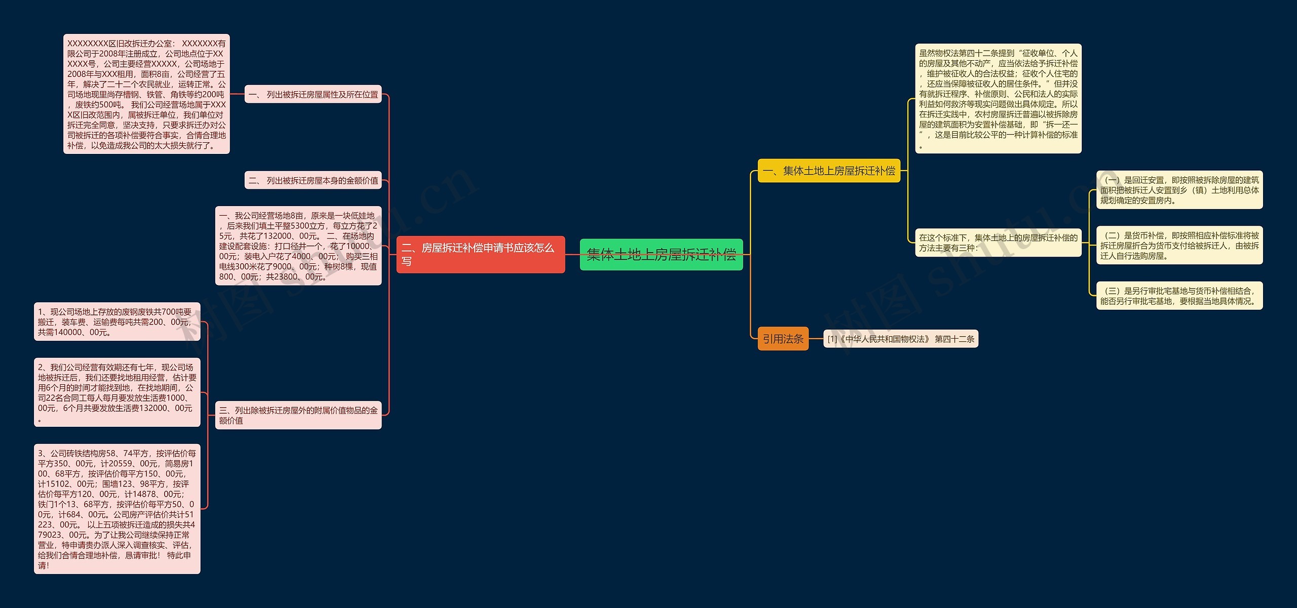 集体土地上房屋拆迁补偿 集体土地上房屋拆迁补偿