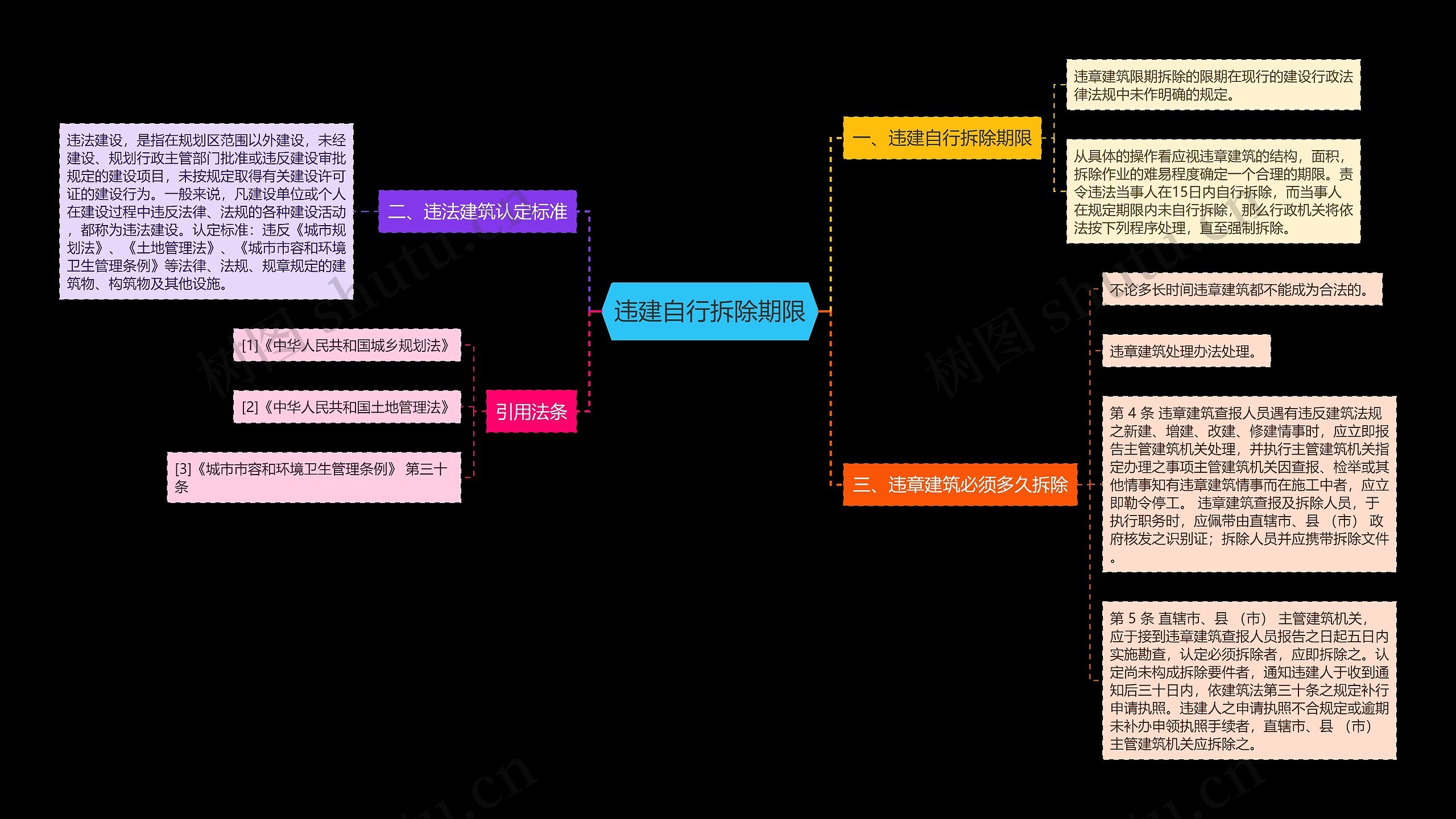 违建自行拆除期限思维导图