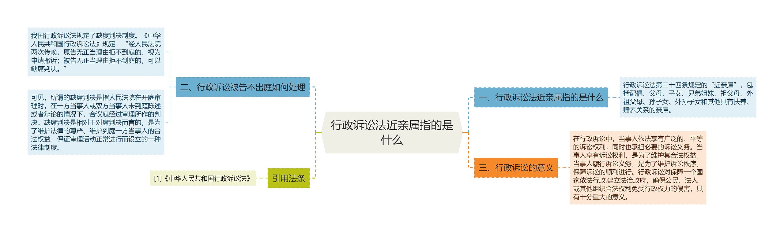 行政诉讼法近亲属指的是什么思维导图