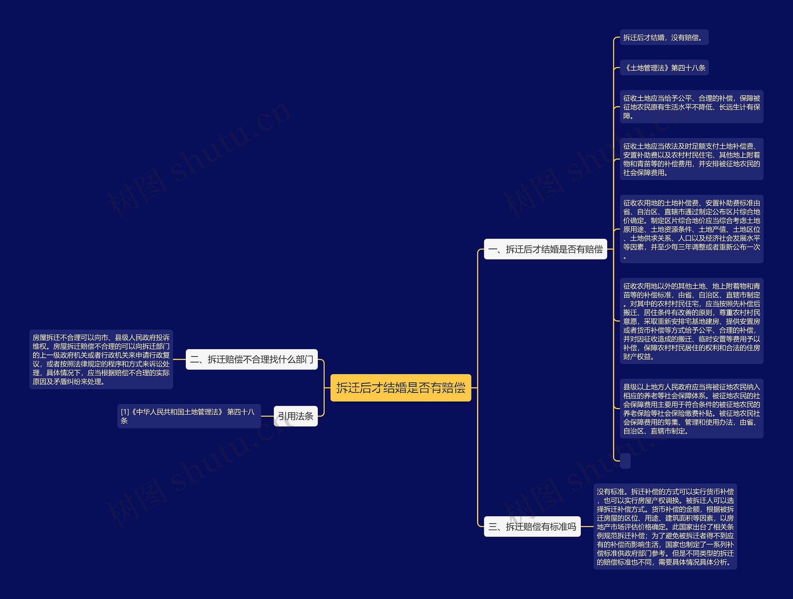 拆迁后才结婚是否有赔偿 拆迁后才结婚是否有赔偿
