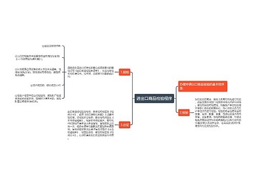 进出口商品检验程序