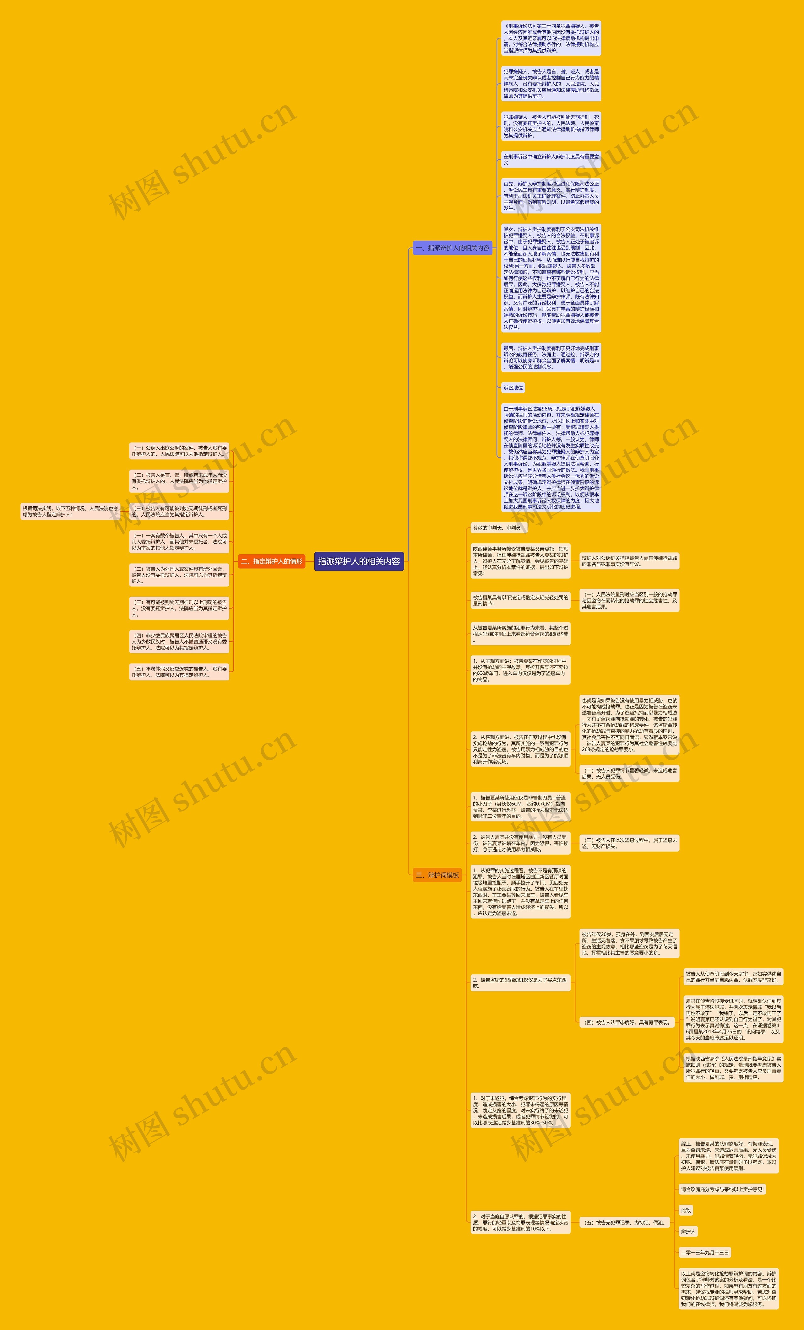 指派辩护人的相关内容思维导图