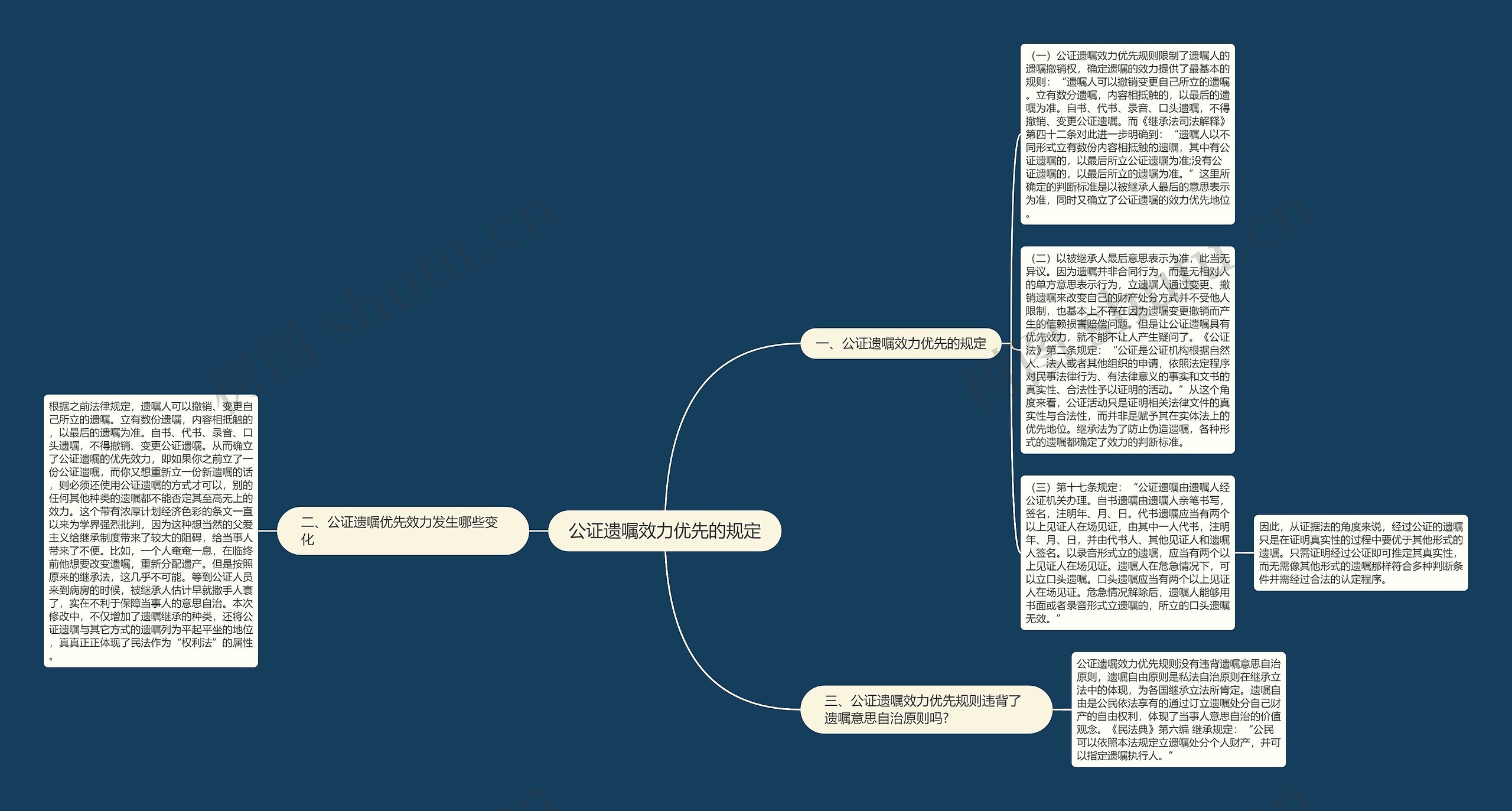 公证遗嘱效力优先的规定思维导图