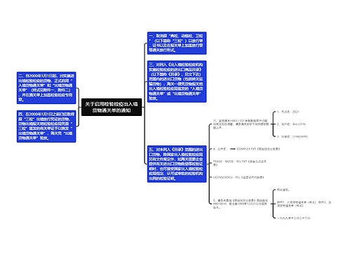 关于启用检验检疫出入境货物通关单的通知