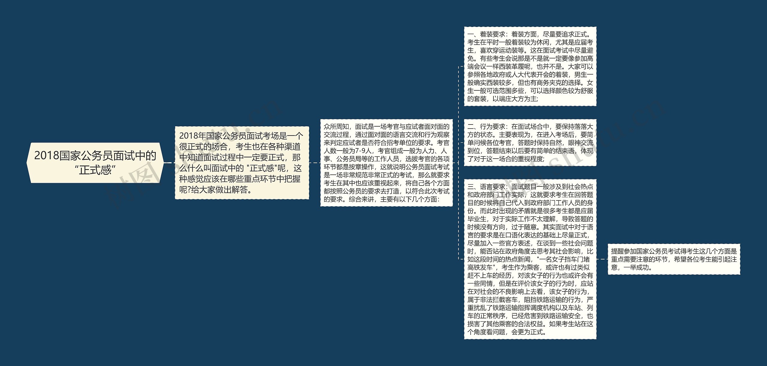 2018国家公务员面试中的“正式感”思维导图