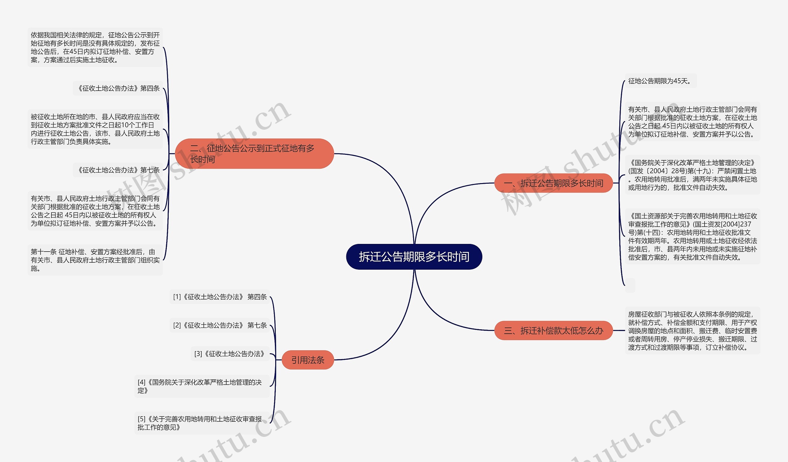 拆迁公告期限多长时间 拆迁公告期限多长时间