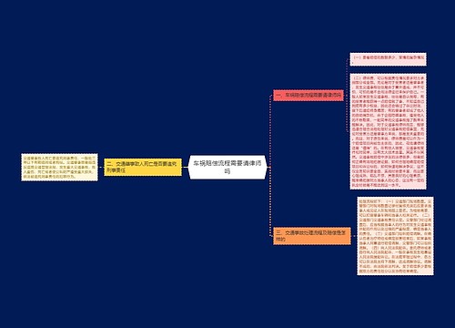 车祸赔偿流程需要请律师吗