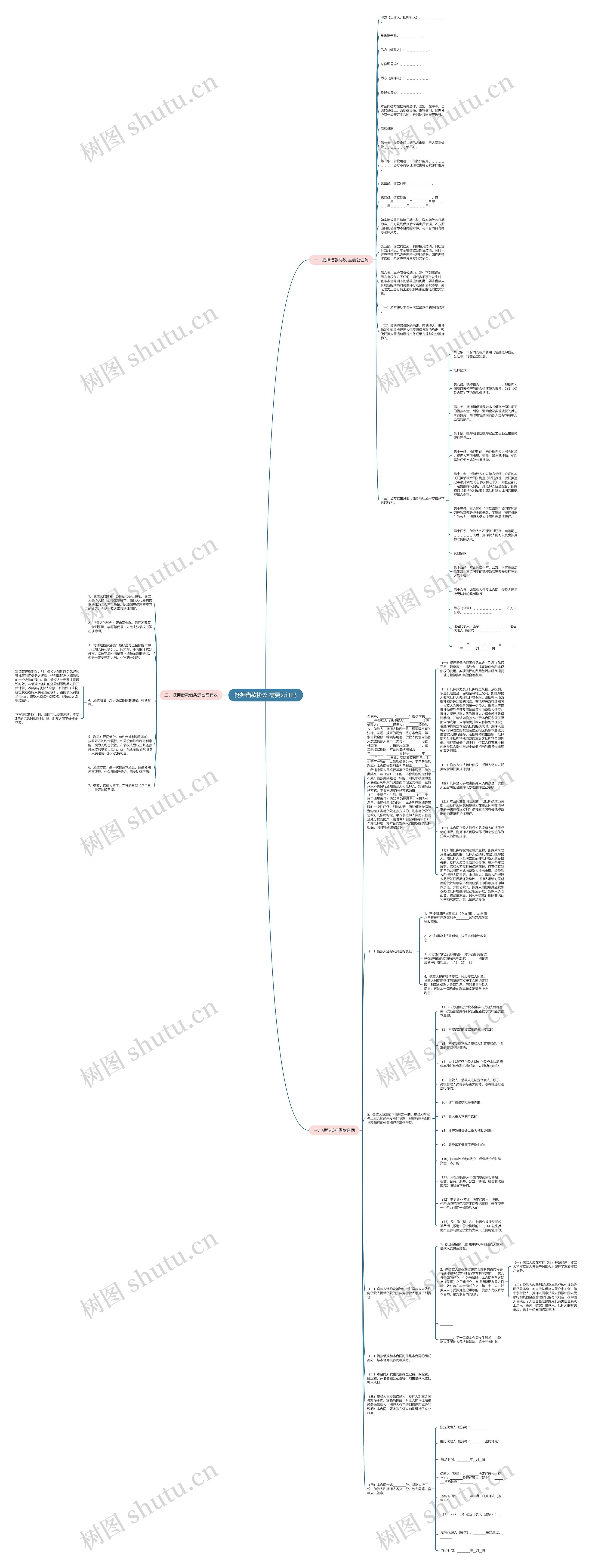 抵押借款协议 需要公证吗思维导图