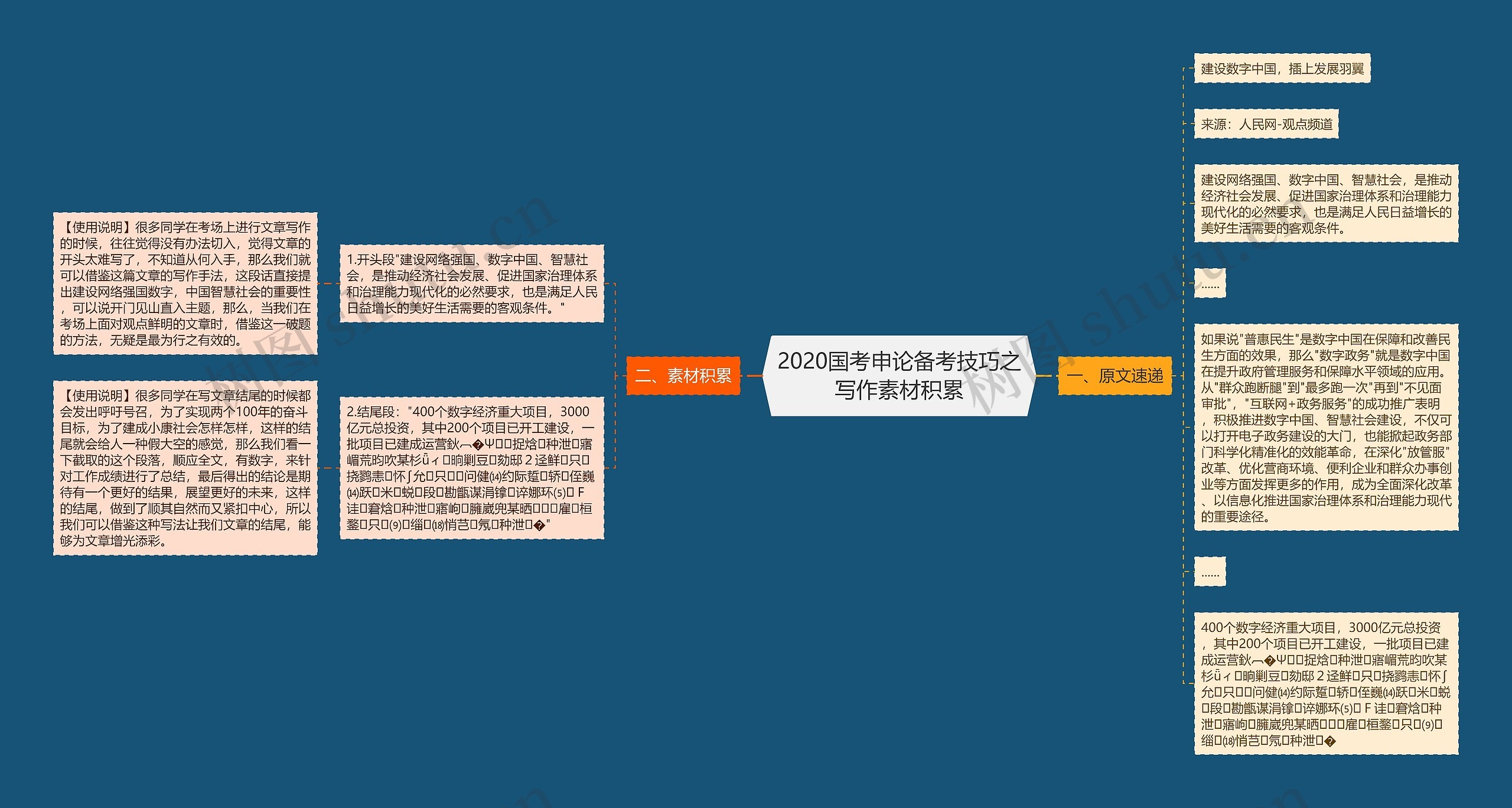 2020国考申论备考技巧之写作素材积累