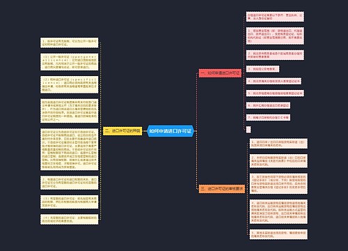 如何申请进口许可证