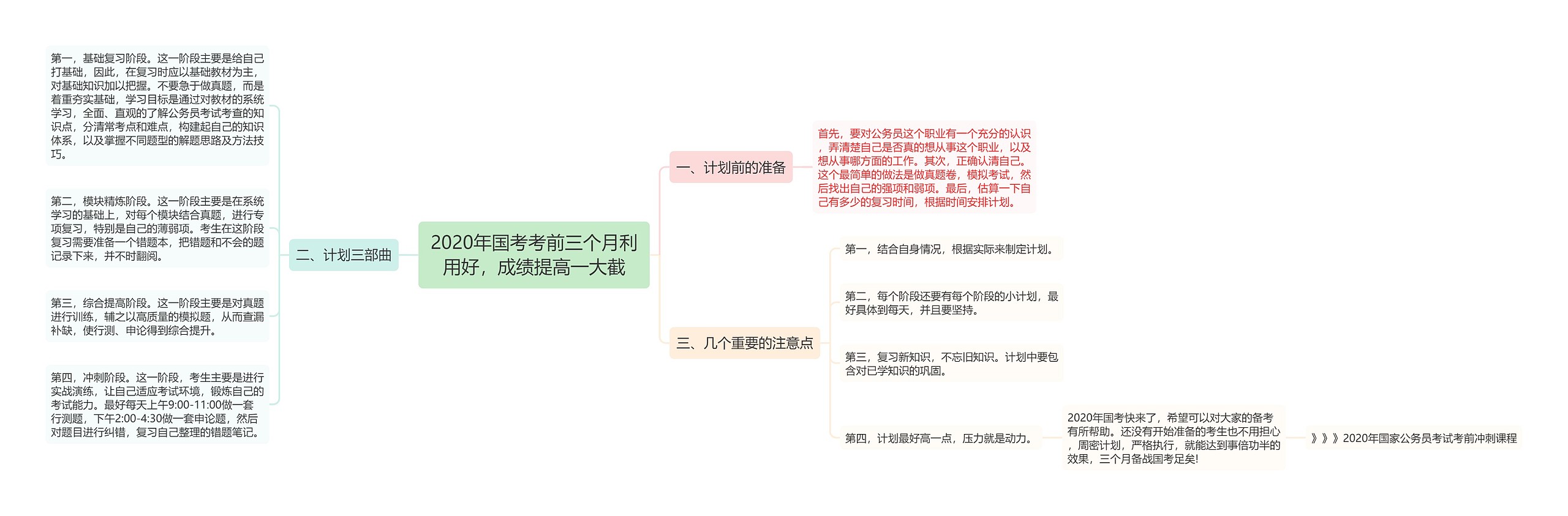 2020年国考考前三个月利用好，成绩提高一大截