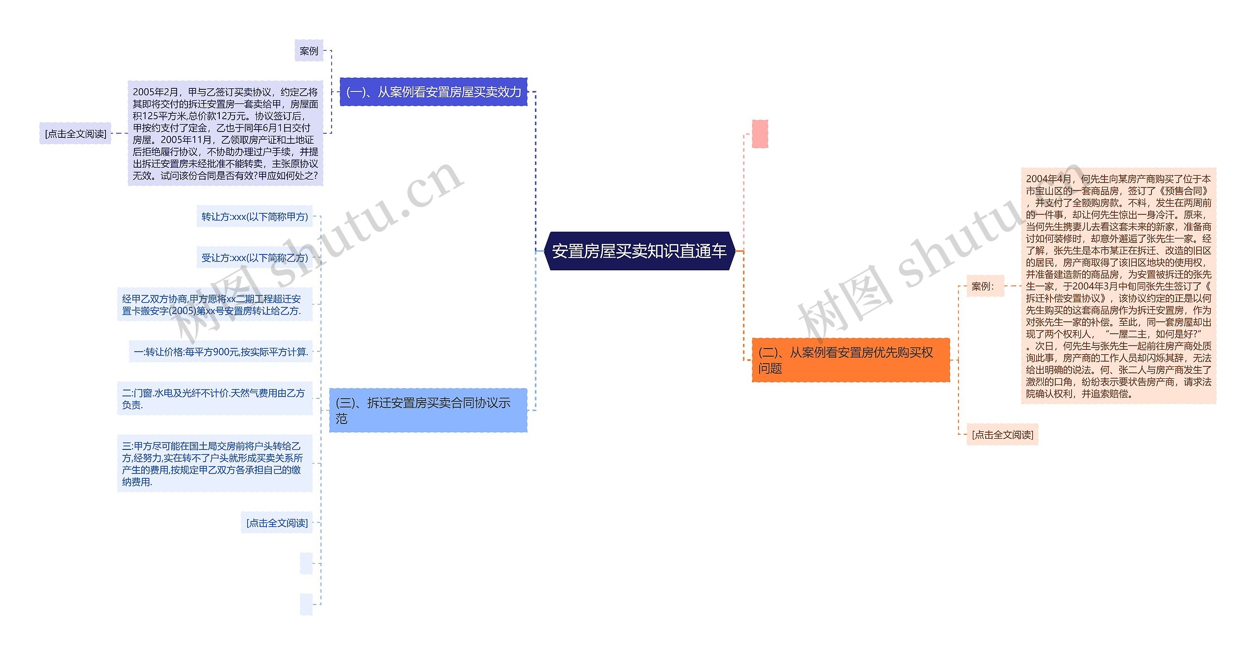安置房屋买卖知识直通车 安置房屋买卖知识直通车