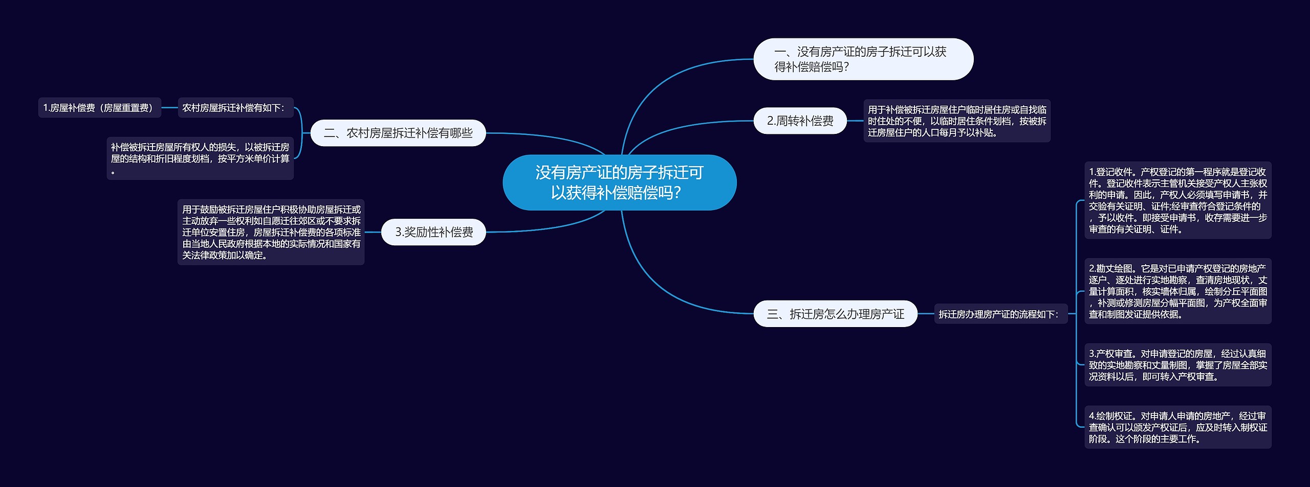 没有房产证的房子拆迁可以获得补偿赔偿吗？