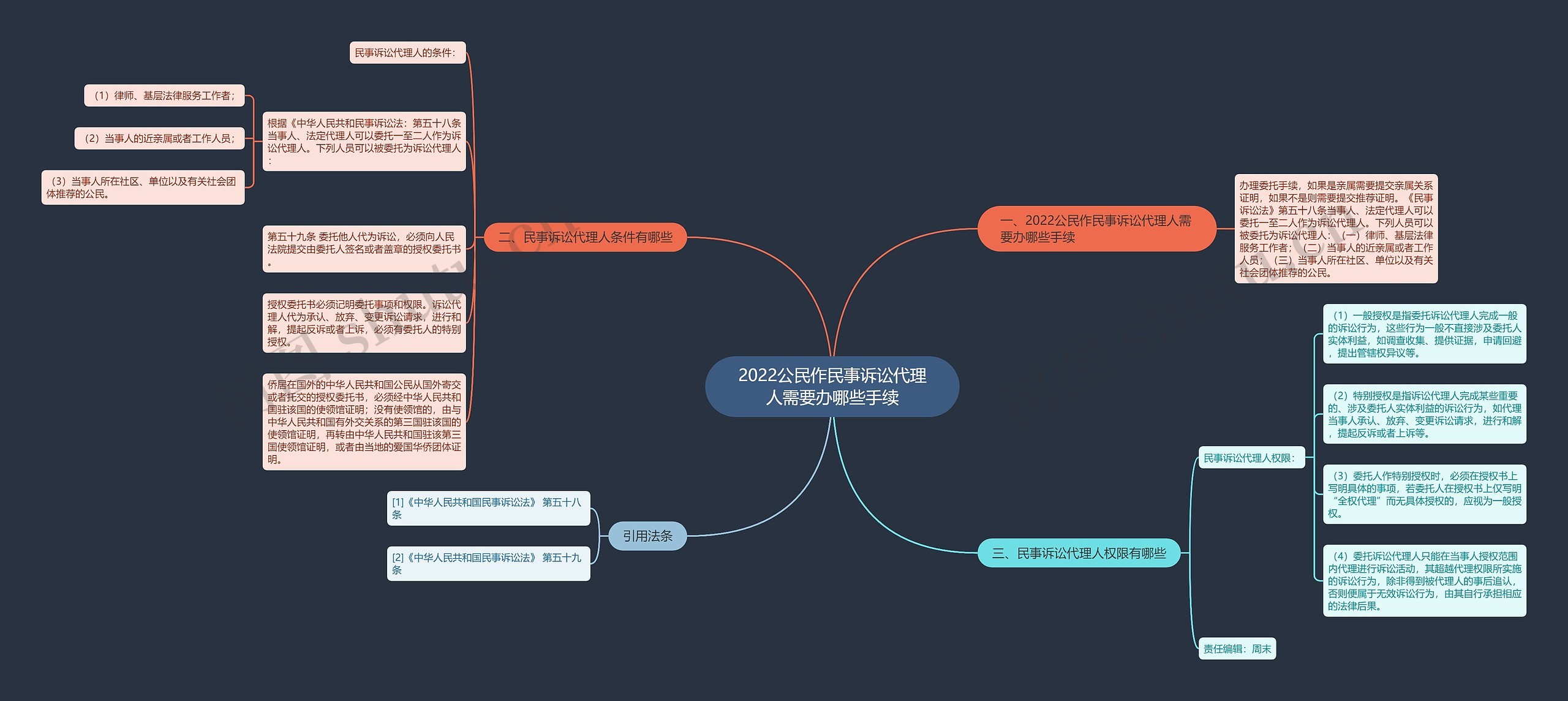 2022公民作民事诉讼代理人需要办哪些手续 2022公民作民事诉讼代理人需要办哪些手续