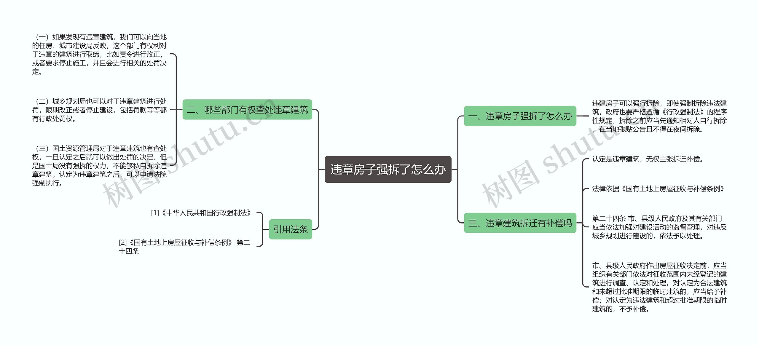 违章房子强拆了怎么办思维导图