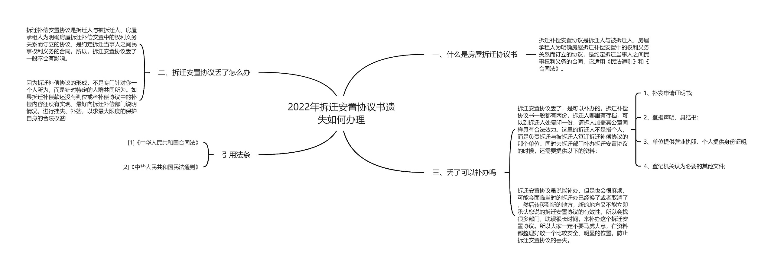 2022年拆迁安置协议书遗失如何办理 2022年拆迁安置协议书遗失如何办理